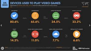 Best Story-Driven Games for Mobile and Laptop Gamers